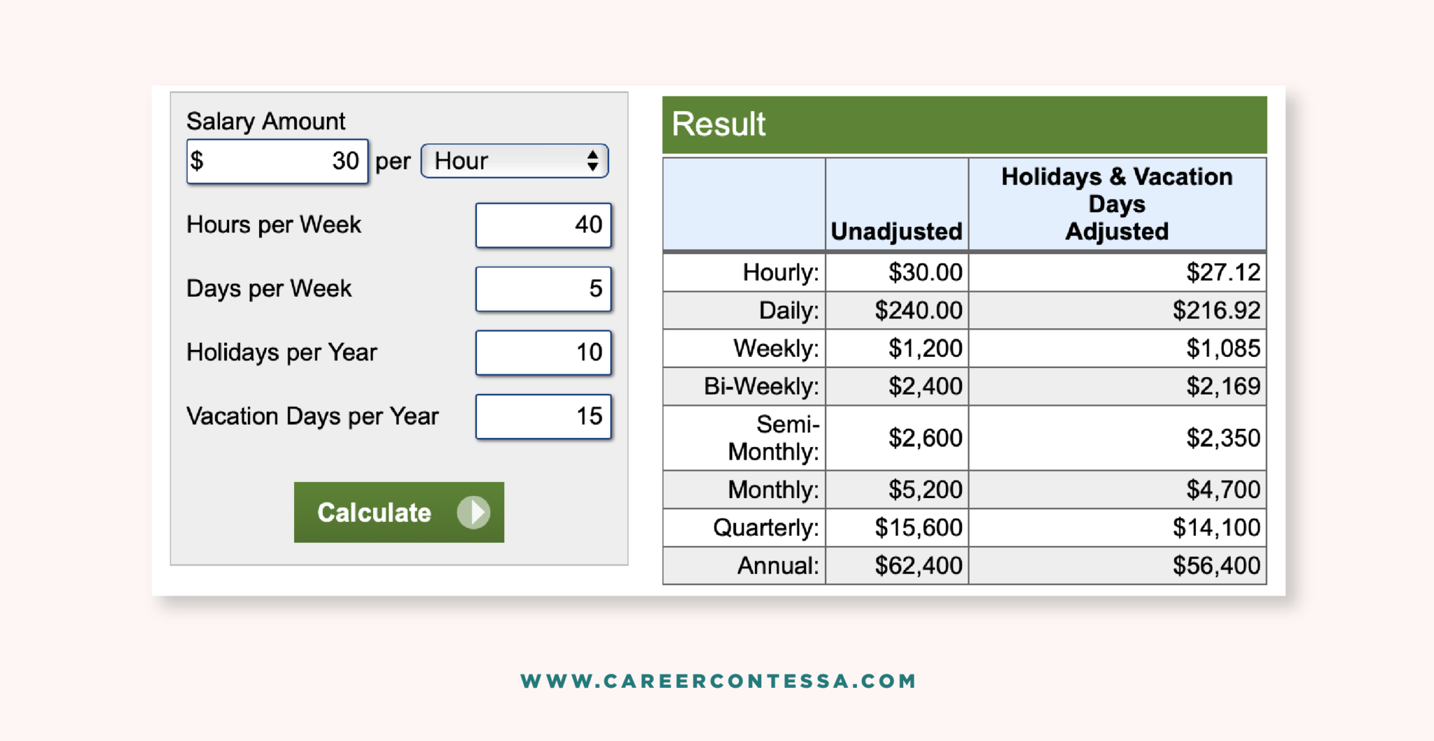 The 15 Best Salary Calculators To Help Achieve Fair Pay The Salary 